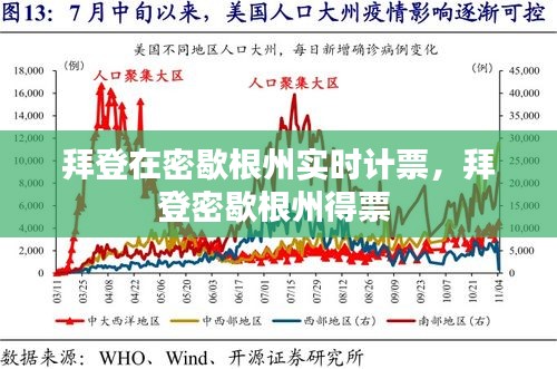 拜登在密歇根州實(shí)時(shí)計(jì)票，拜登密歇根州得票 