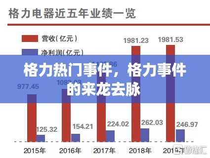 格力熱門(mén)事件，格力事件的來(lái)龍去脈 