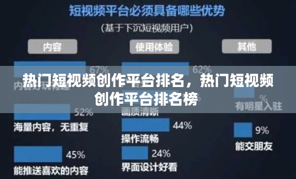 熱門短視頻創(chuàng)作平臺排名，熱門短視頻創(chuàng)作平臺排名榜 