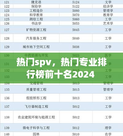 熱門spv，熱門專業(yè)排行榜前十名2024 