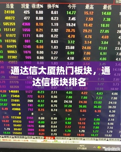 通達信大廈熱門板塊，通達信板塊排名 